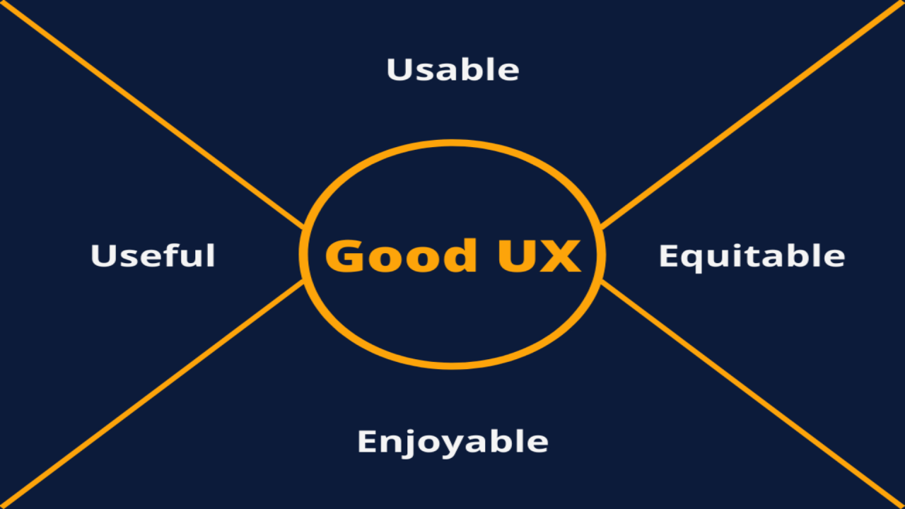 The 7 Pillars of UX Design Explained for Better User Experiences