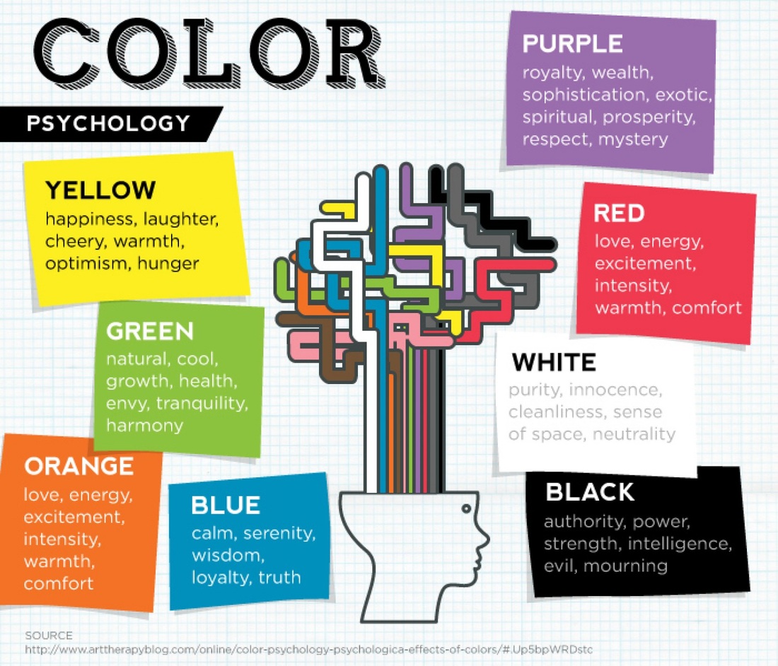 What Makes a Color Scheme Look Good? Design Rules and Psychology